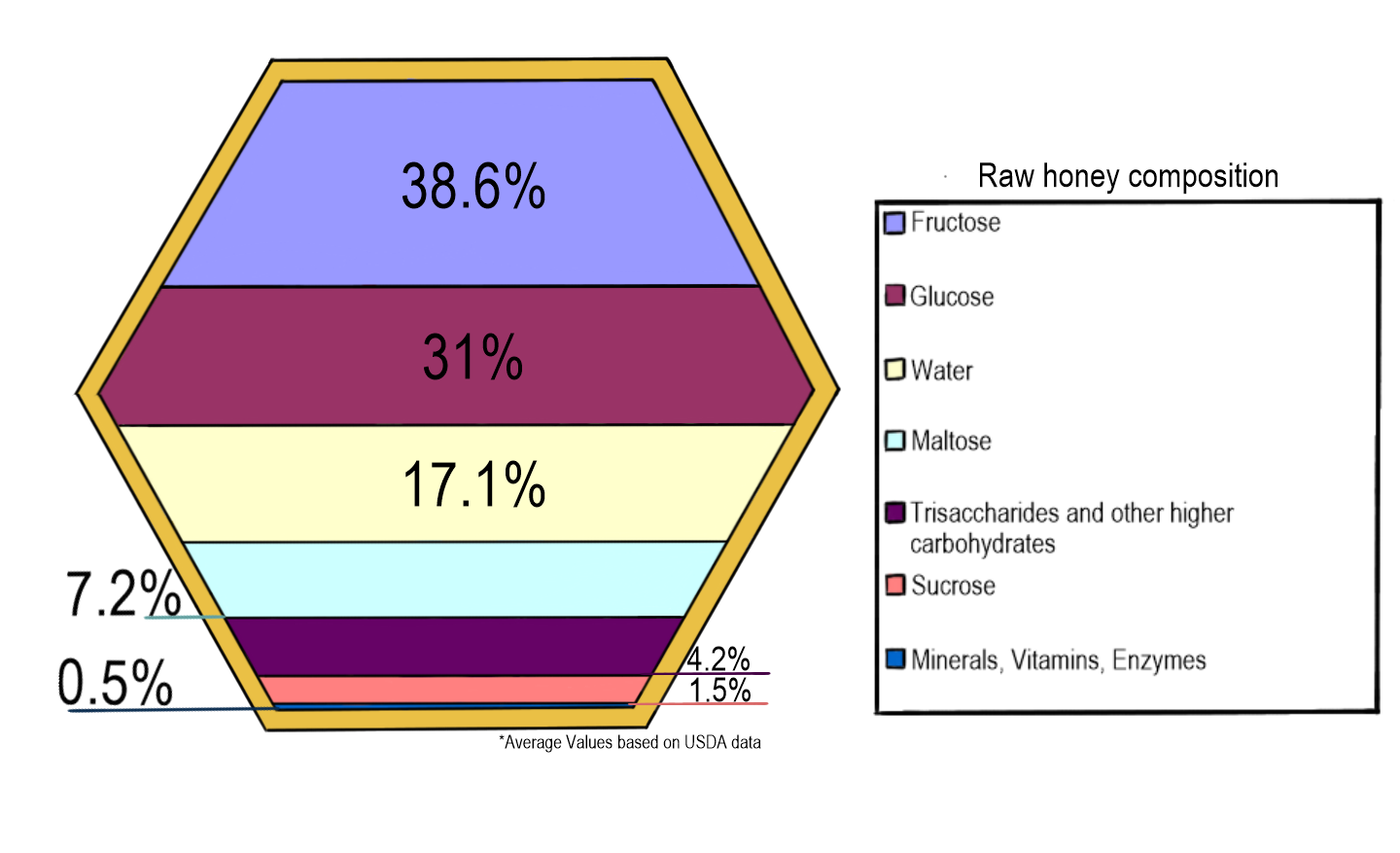 Raw Honey Crystallization. Why???