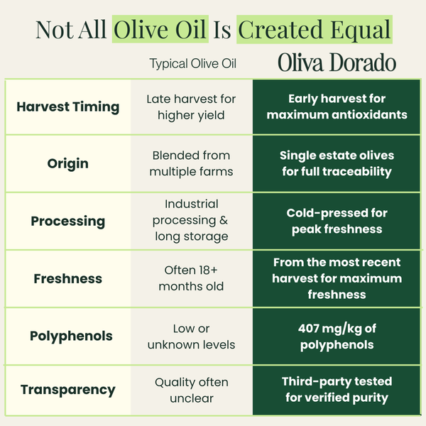 Oliva Dorado Organic Extra Virgin Olive Oil - 500 mL Bottle